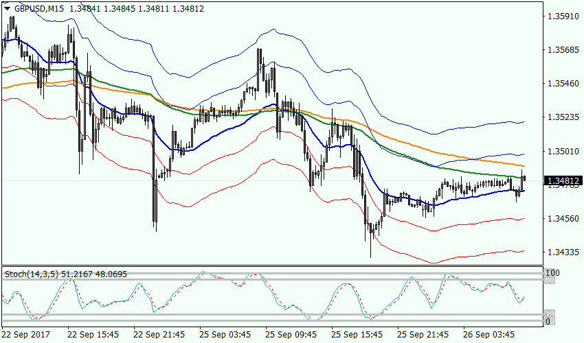 Рисунок 2 GBPUSD, M15