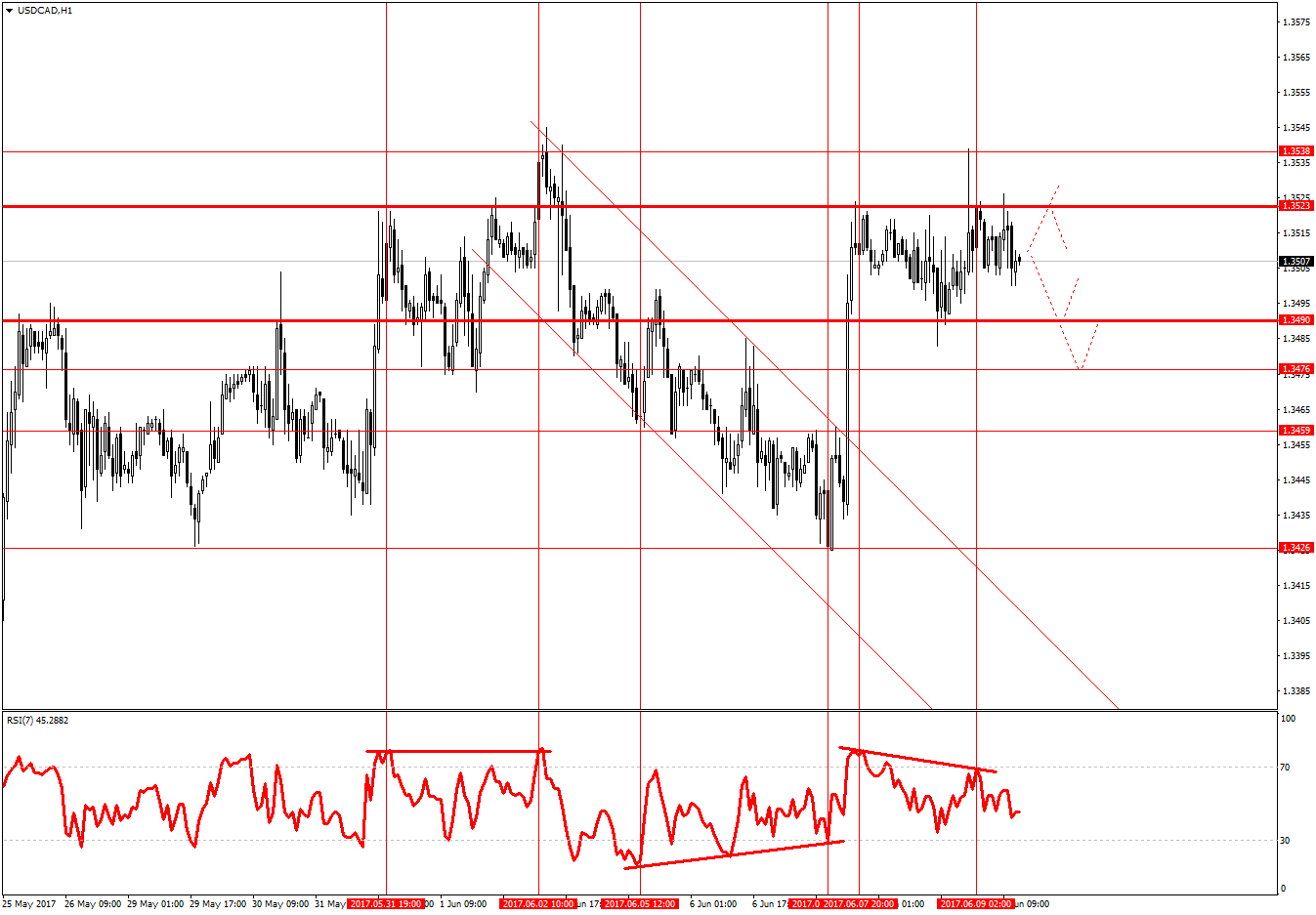 USDCADH1 