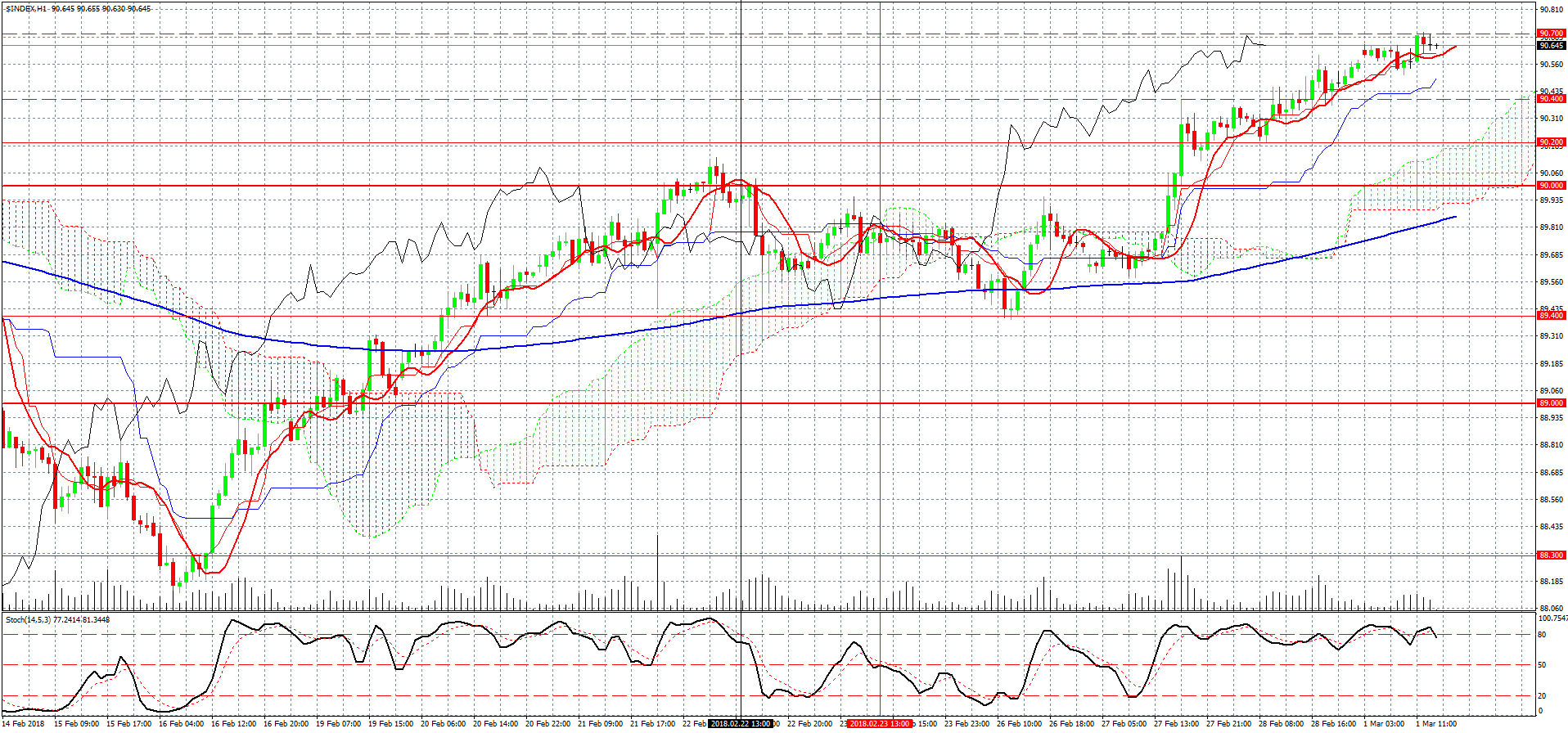  USDX - H-1 гр