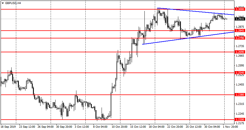 график GBPUSD