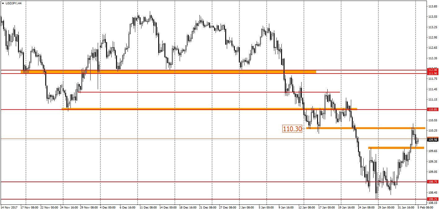  график USD/JPY