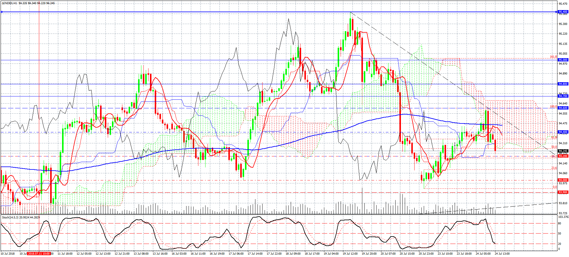 1- USDX-H1