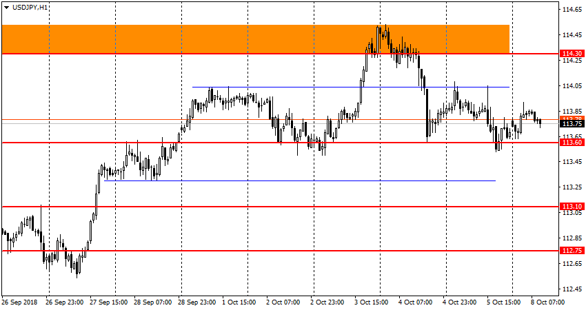 uрафик USD/JPY