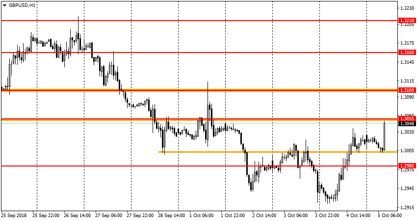 график GBP/USD