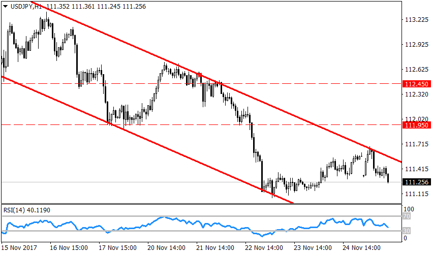 Рисунок 1 USDJPY, H1