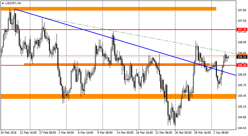 график USD/JPY