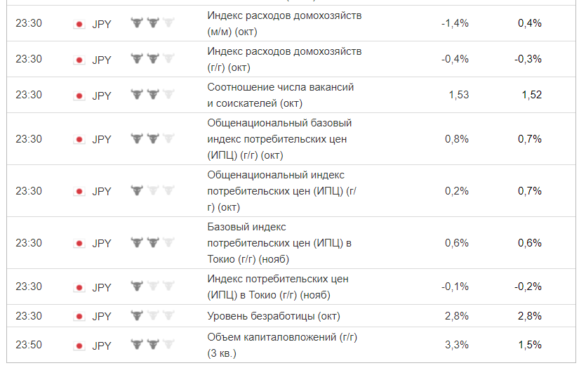 Рисунок 2 USDJPY news