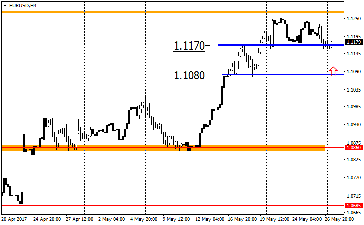 EUR/USD, H4