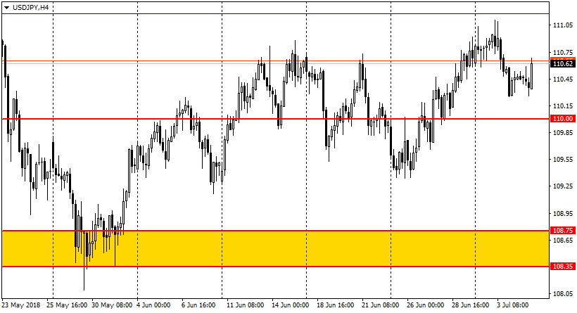 график USD/JPY