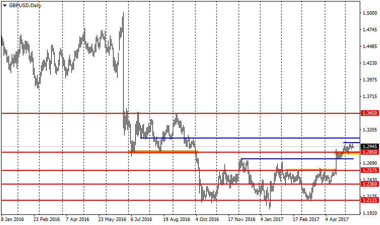  график валютной пары GBP/USD