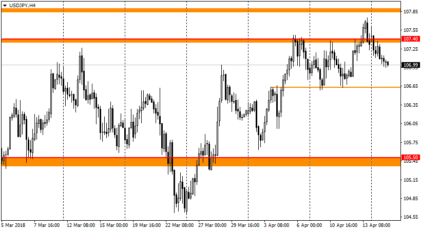 график USD/JPY