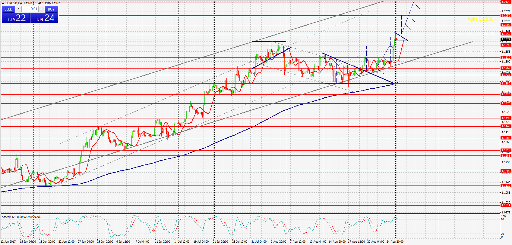 EURUSD,Н4 гр