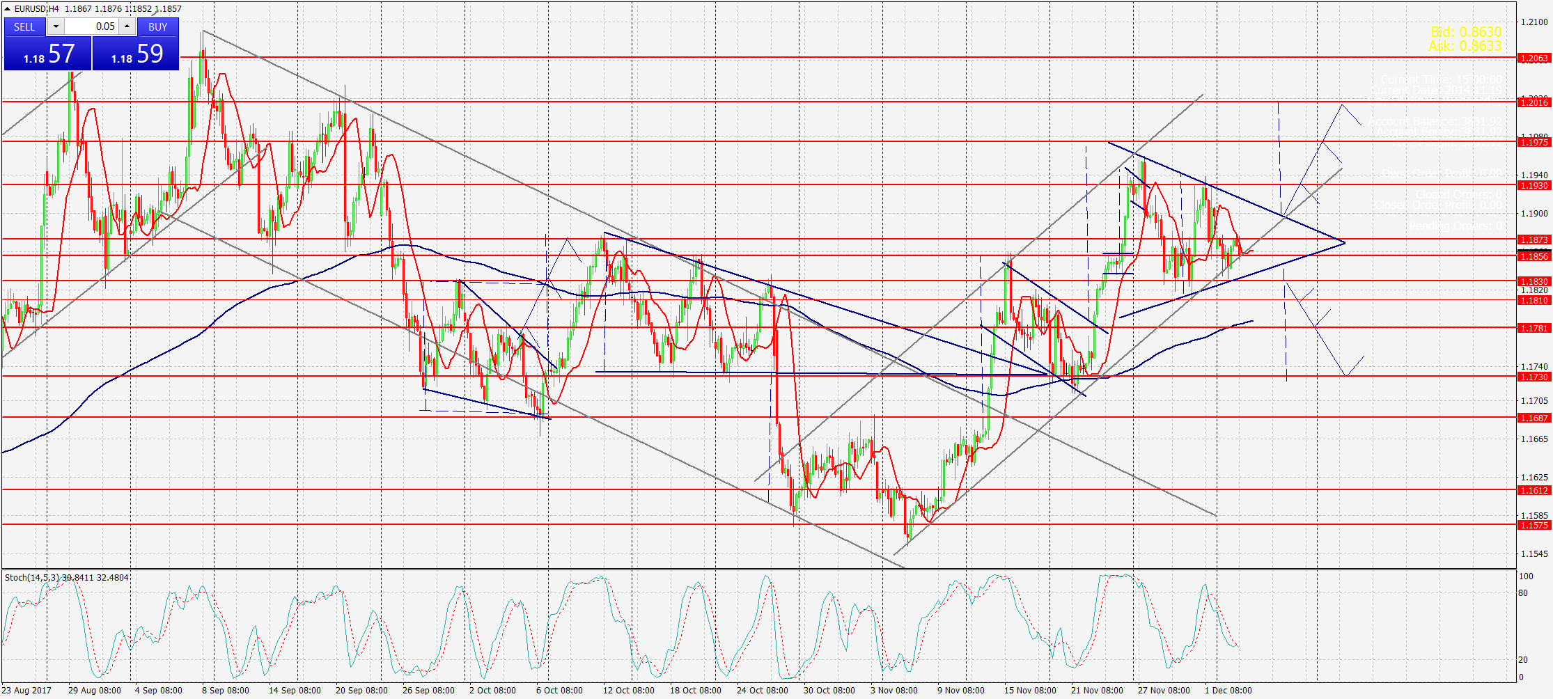 EURUSD,Н4 гр