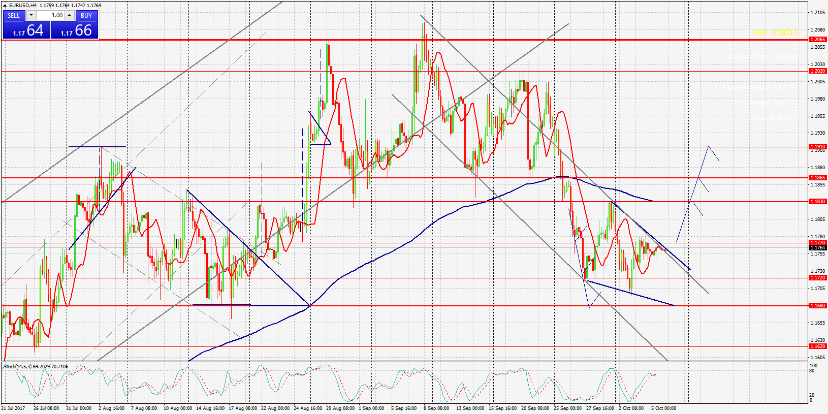 EURUSD,Н4 гр