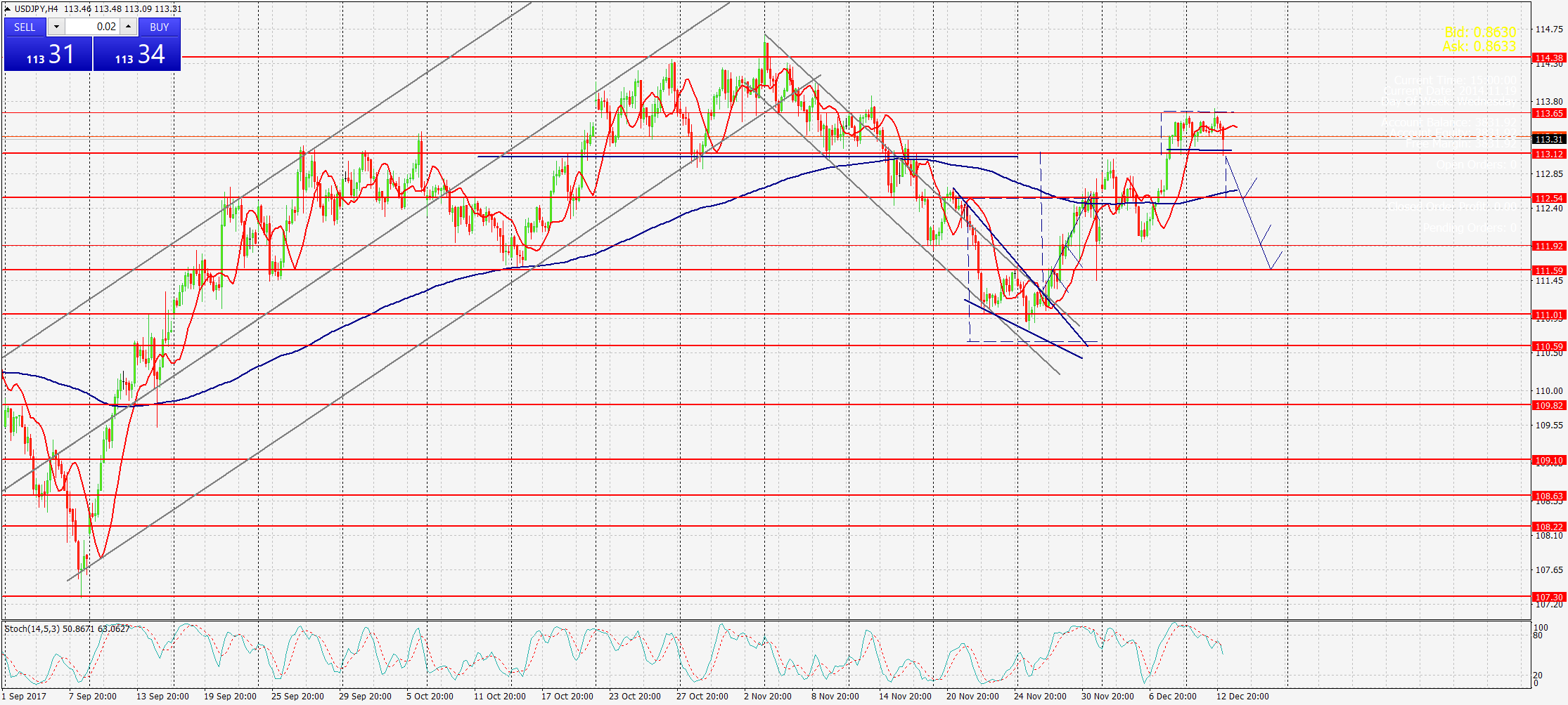 USDJPY,Н4 гр