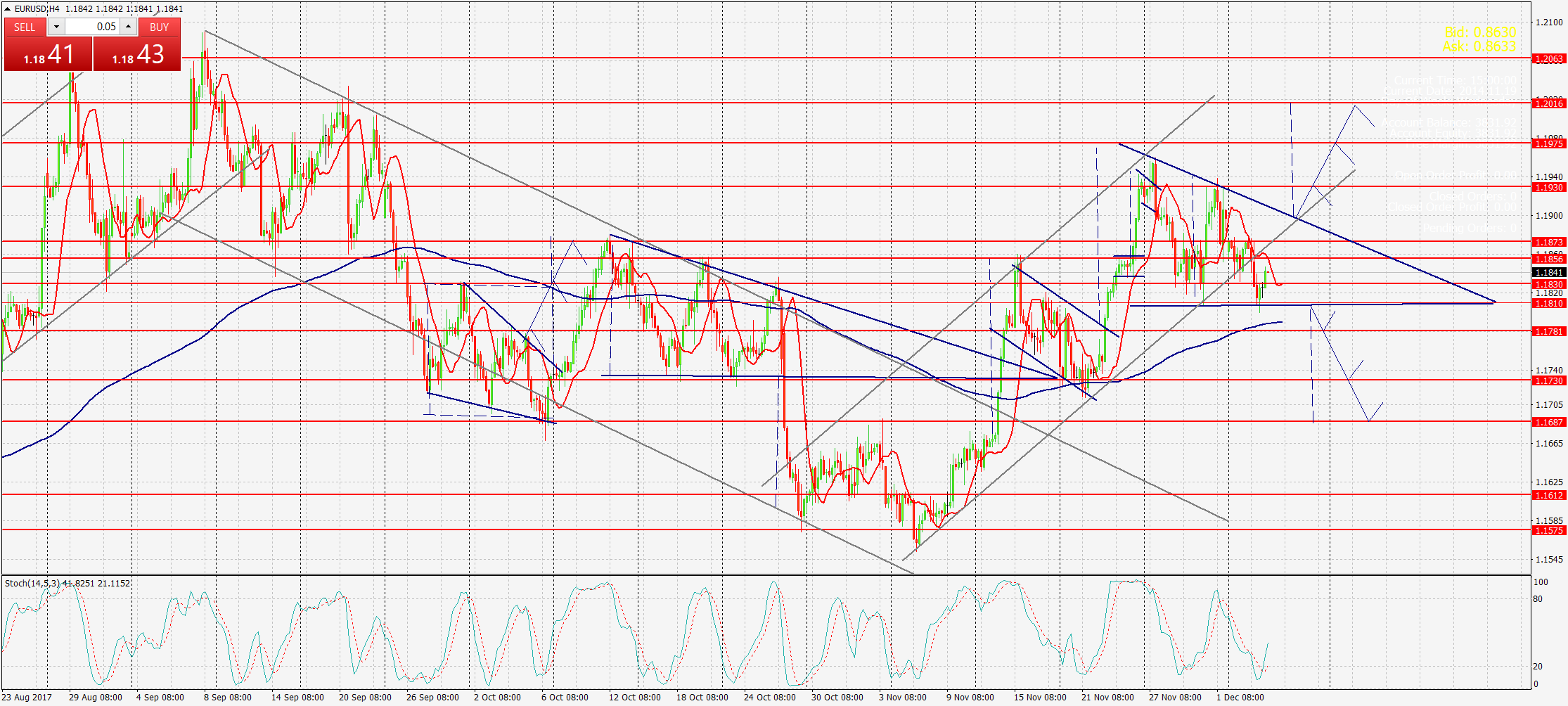 EURUSD,Н4 гр