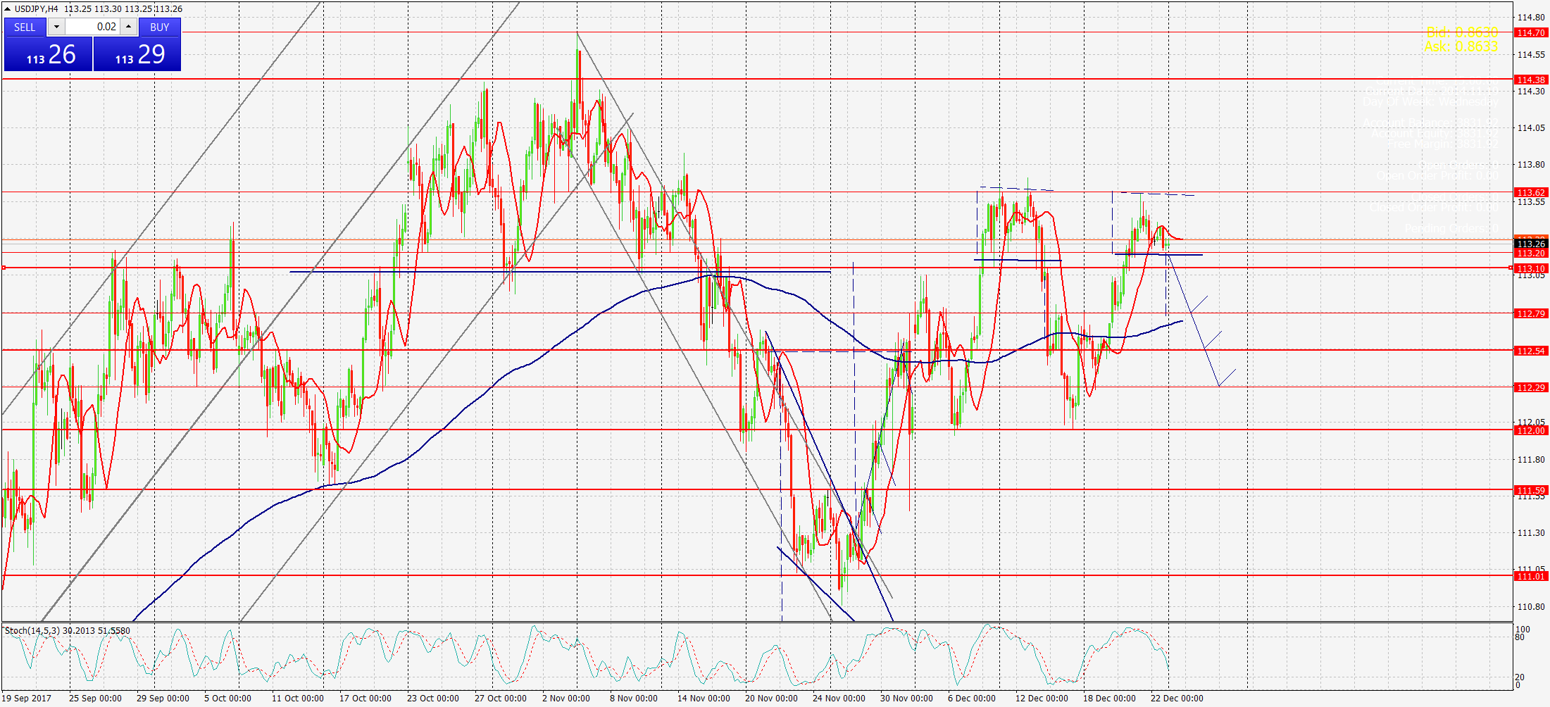 USDJPY,Н4 гр