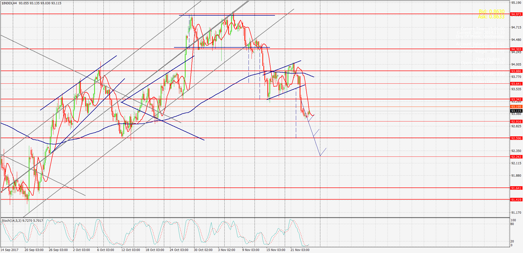 $INDEX,Н4, гр