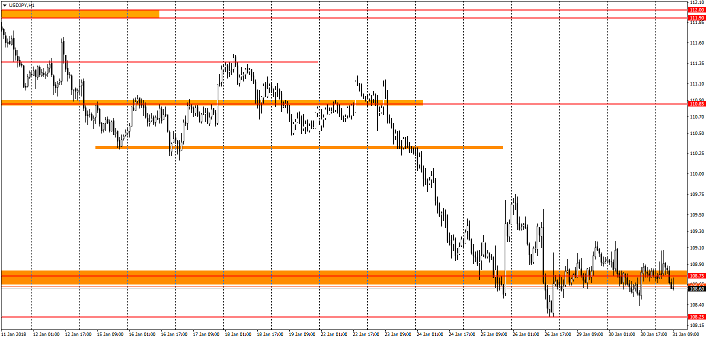 график USD/JPY