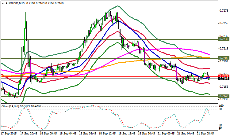 audusd-m15-fibo-group-ltd.png