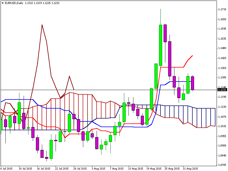 eurusd-d1-fibo-group-ltd.png