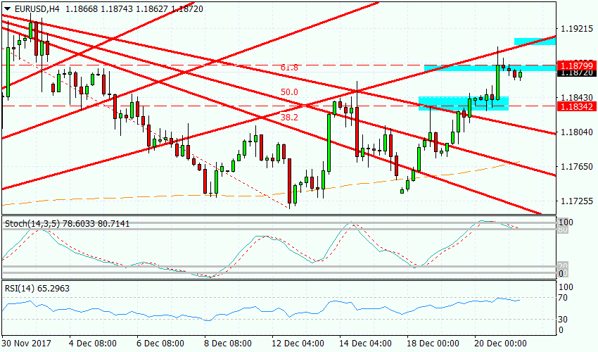 Рисунок 1EURUSD, H4