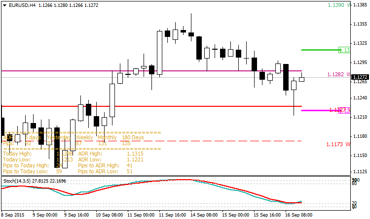 eurusd-h4-fibo-group-ltd.png