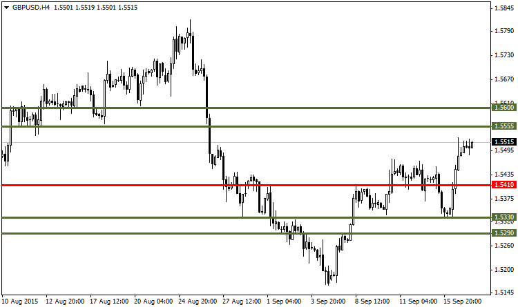 gbpusd-h4-fibo-group-ltd-2.png