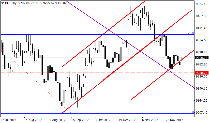 Рисунок 1USDX, Daily