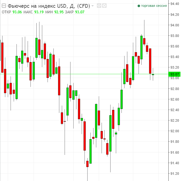 Рисунок 1USDX