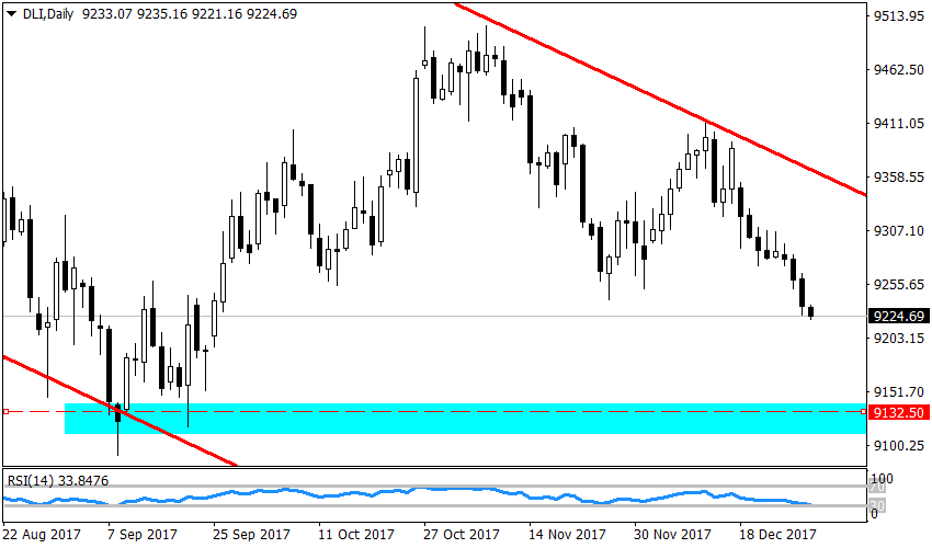 Рисунок 1 USDX, Daily