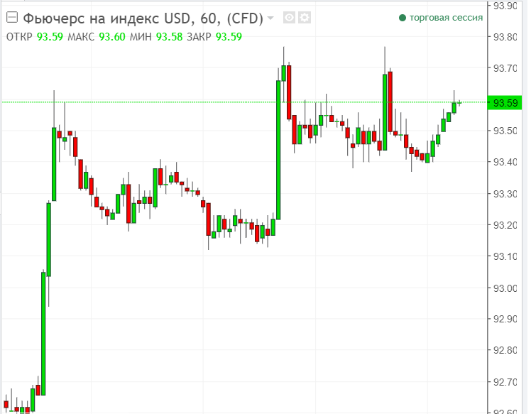 usdx гр