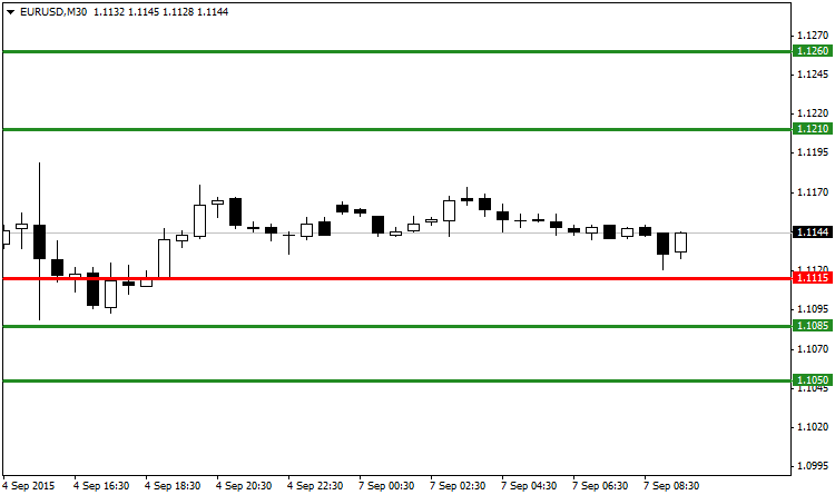 eurusd-m30-fibo-group-ltd.png