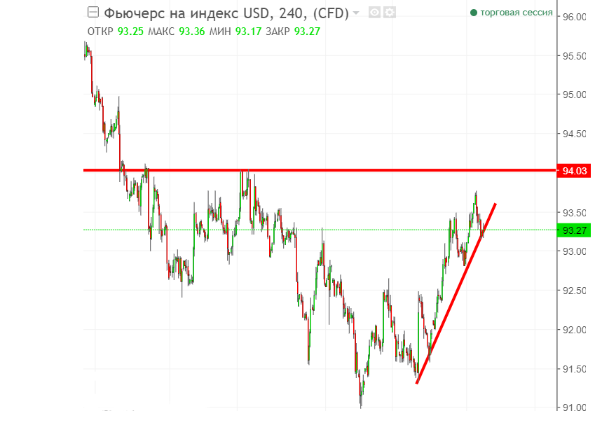 Рисунок 1 USDX