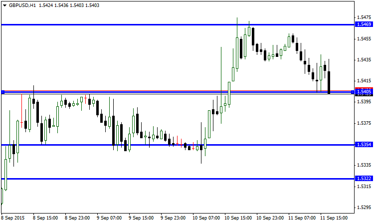 gbpusd-h1-fibo-group-ltd-2.png