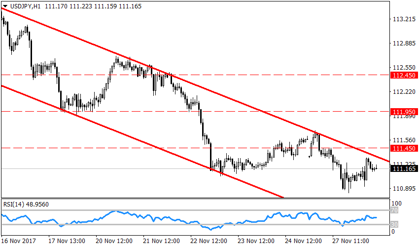 Рисунок 2USDJPY, H1