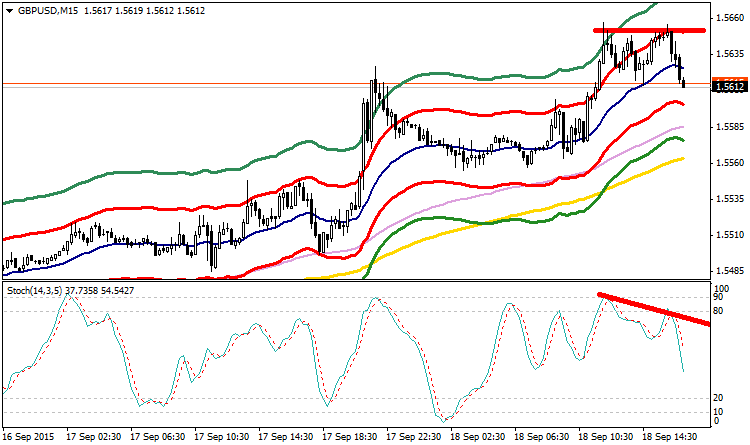 gbpusd-m15-fibo-group-ltd-2.png