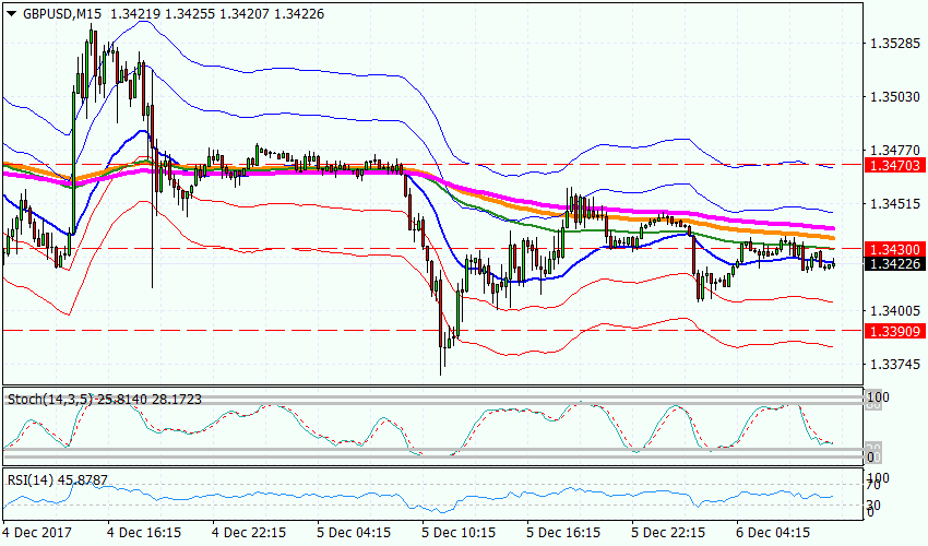 Рисунок 3 gbpusd, m15