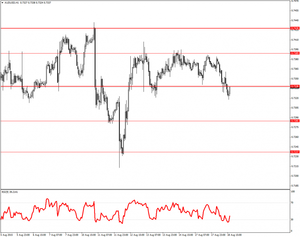 audusd-h1-fibo-group-ltd.png