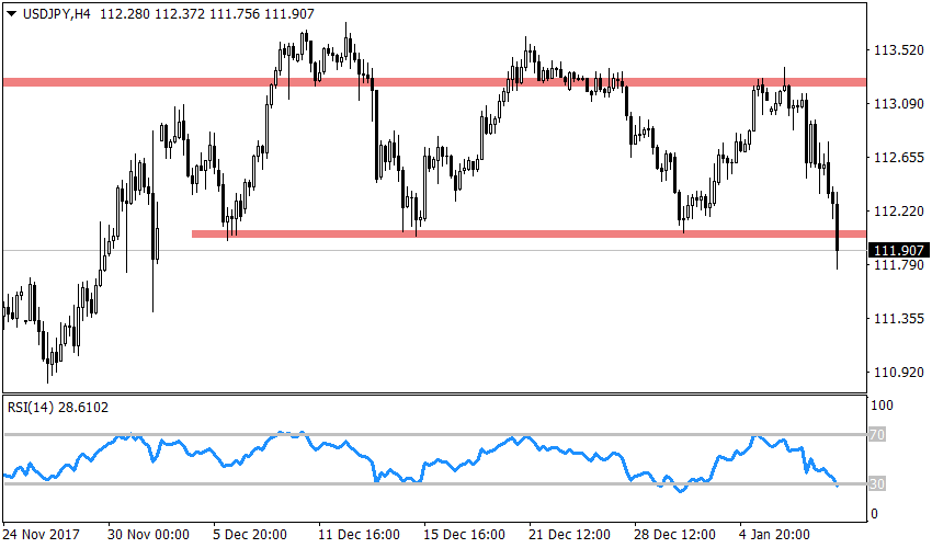 Рисунок 2 USDJPY, H4