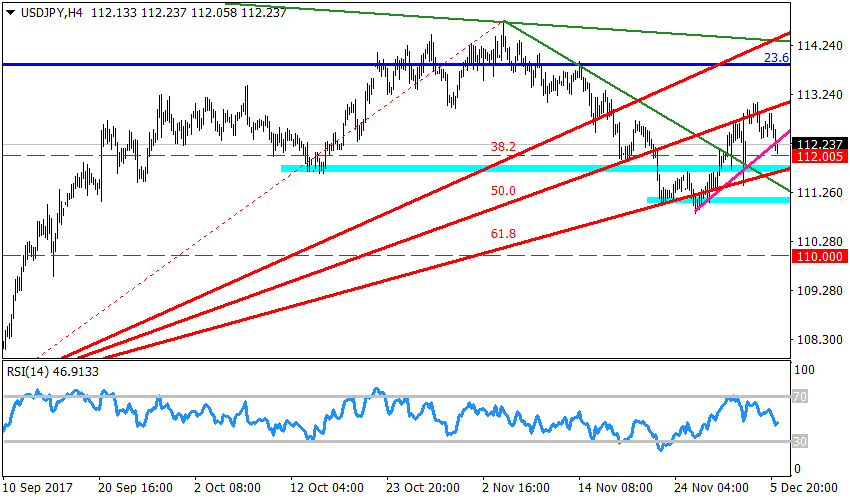 Рисунок 2 usdjpy, h4