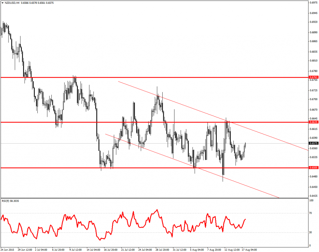 nzdusd-h4-fibo-group-ltd.png