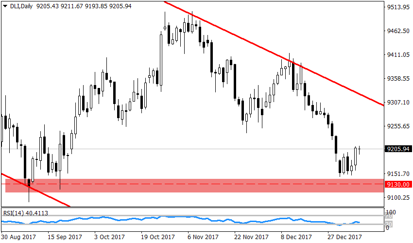 DLI, Daily гр