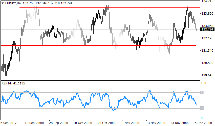 Рисунок 4 eurjpy, h4