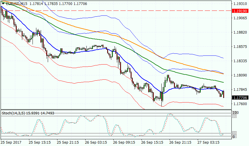 Рисунок 2 EUR, M15