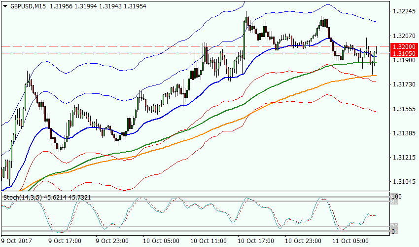 Рисунок 3 GBPUSD, M15