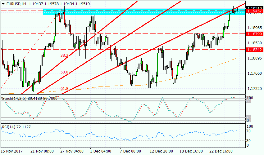 Рисунок 2 EURUSD, H4