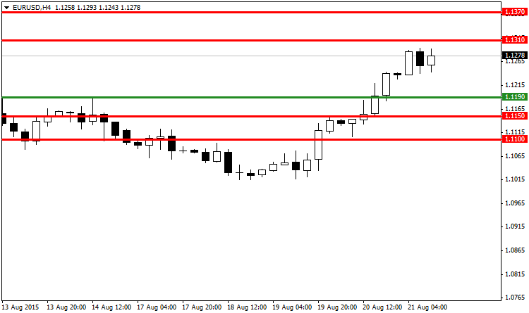 eurusd-h4-fibo-group-ltd.png