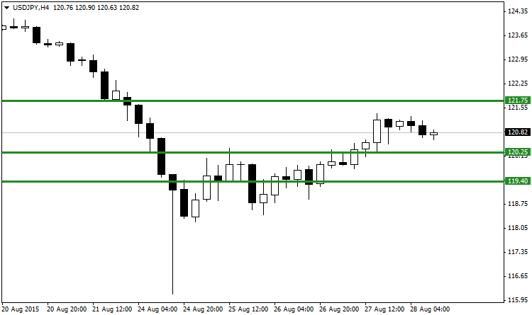 usdjpy-h4-fibo-group-ltd-2.png