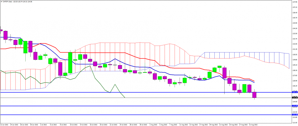 chfjpy-d1-fibo-group-ltd-2.png